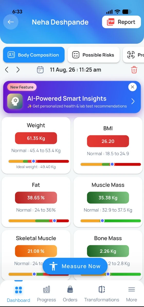 A client's body composition report on a phone, every parameter against its normal range